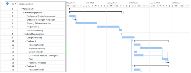 MS Project Server 2013